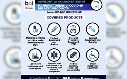 Gov’t gives incentives to manufacturers of Covid-related products